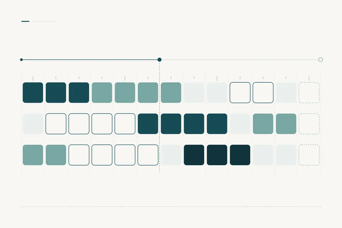A thirteen-week grid with three priority tracks and a progress line, representing a ninety-day plan.