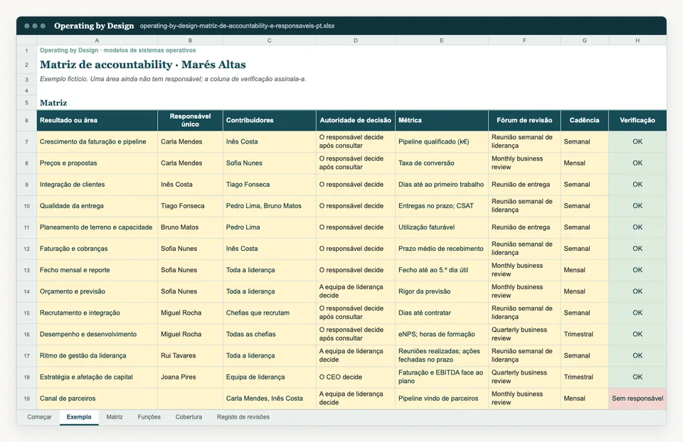 Captura do separador Exemplo do modelo Excel.