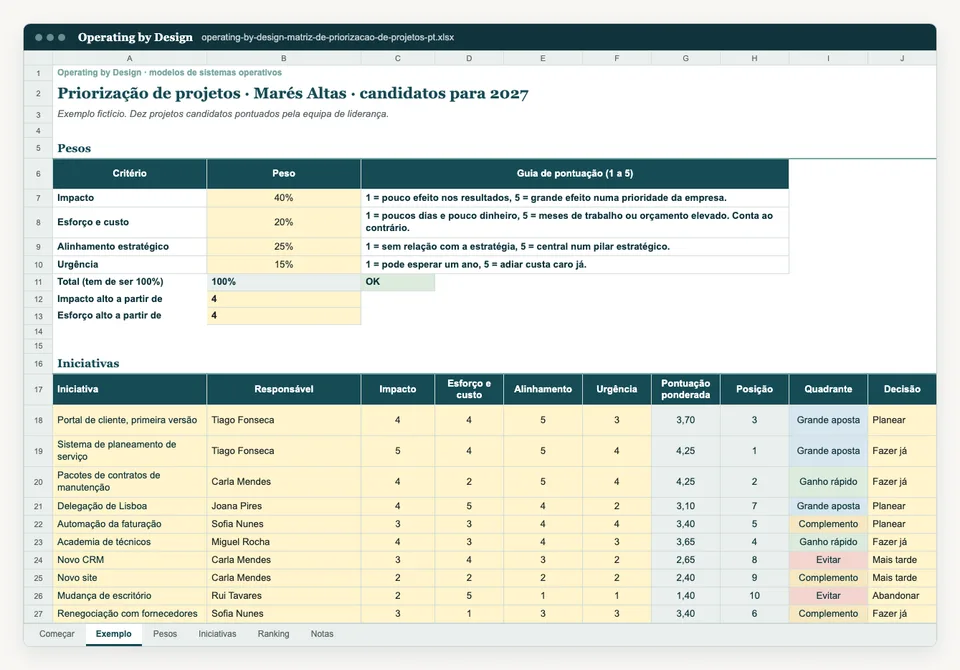 Captura do separador Exemplo do modelo Excel.