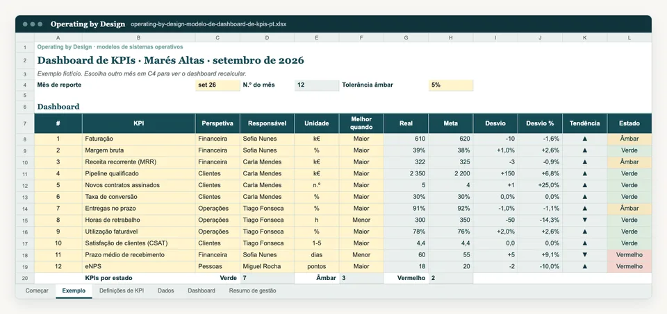 Captura do separador Exemplo do modelo Excel.