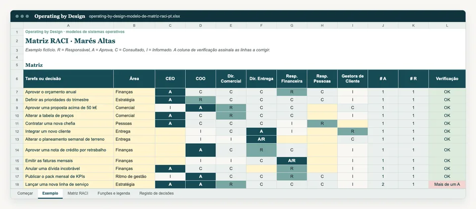 Captura do separador Exemplo do modelo Excel.