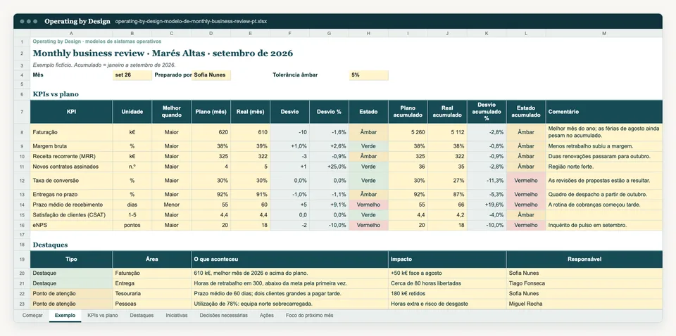 Captura do separador Exemplo do modelo Excel.