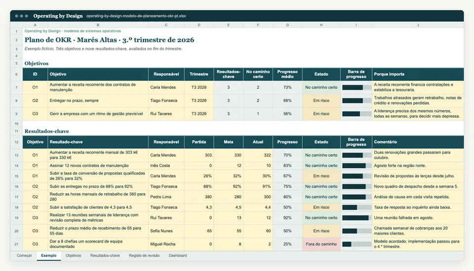 Captura do separador Exemplo do modelo Excel.