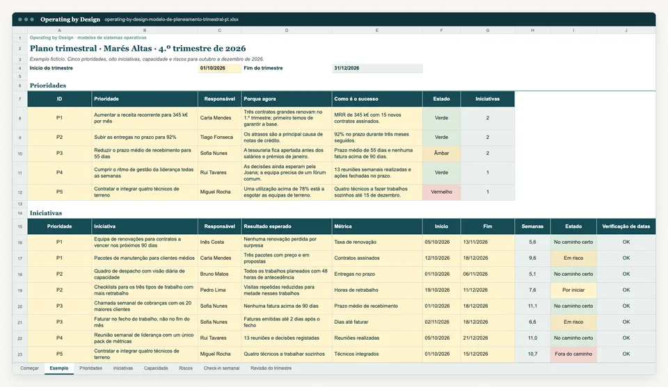 Captura do separador Exemplo do modelo Excel.