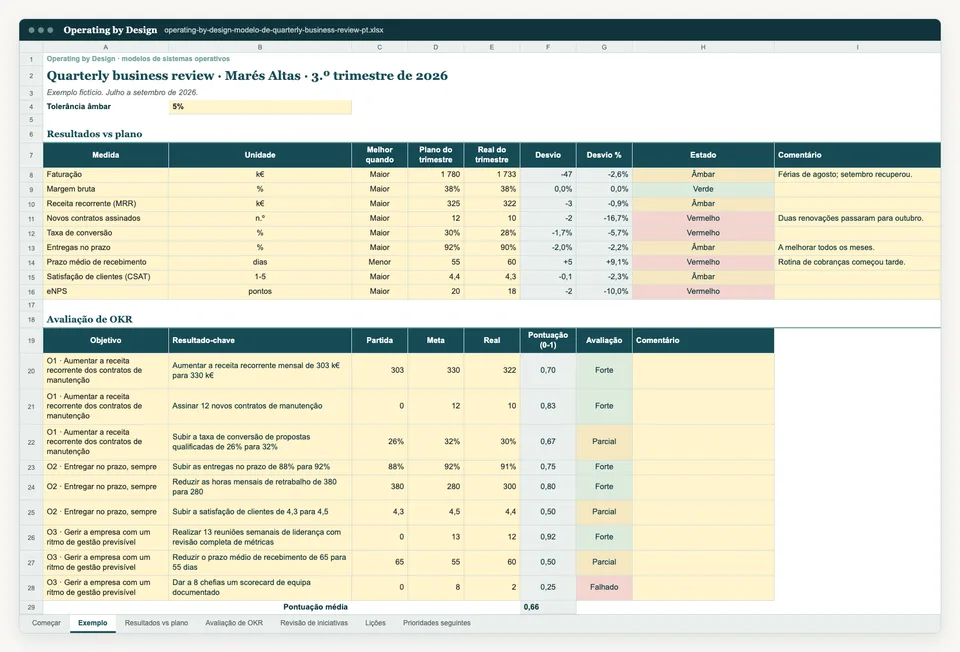 Captura do separador Exemplo do modelo Excel.