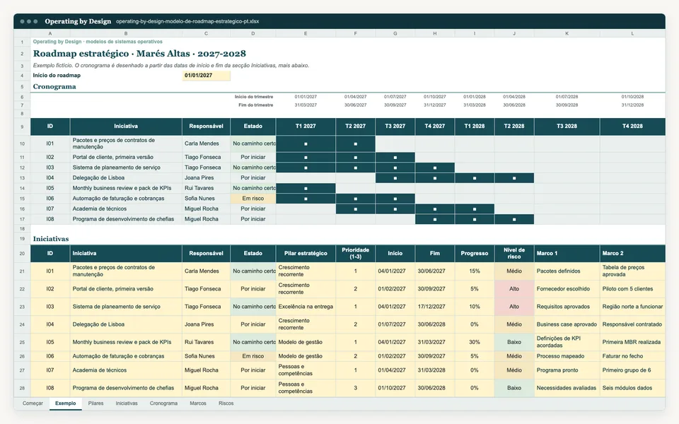 Captura do separador Exemplo do modelo Excel.