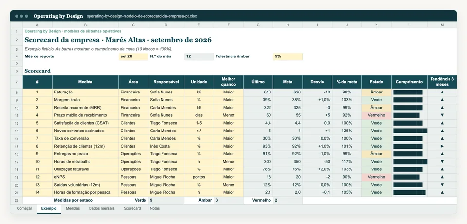 Captura do separador Exemplo do modelo Excel.