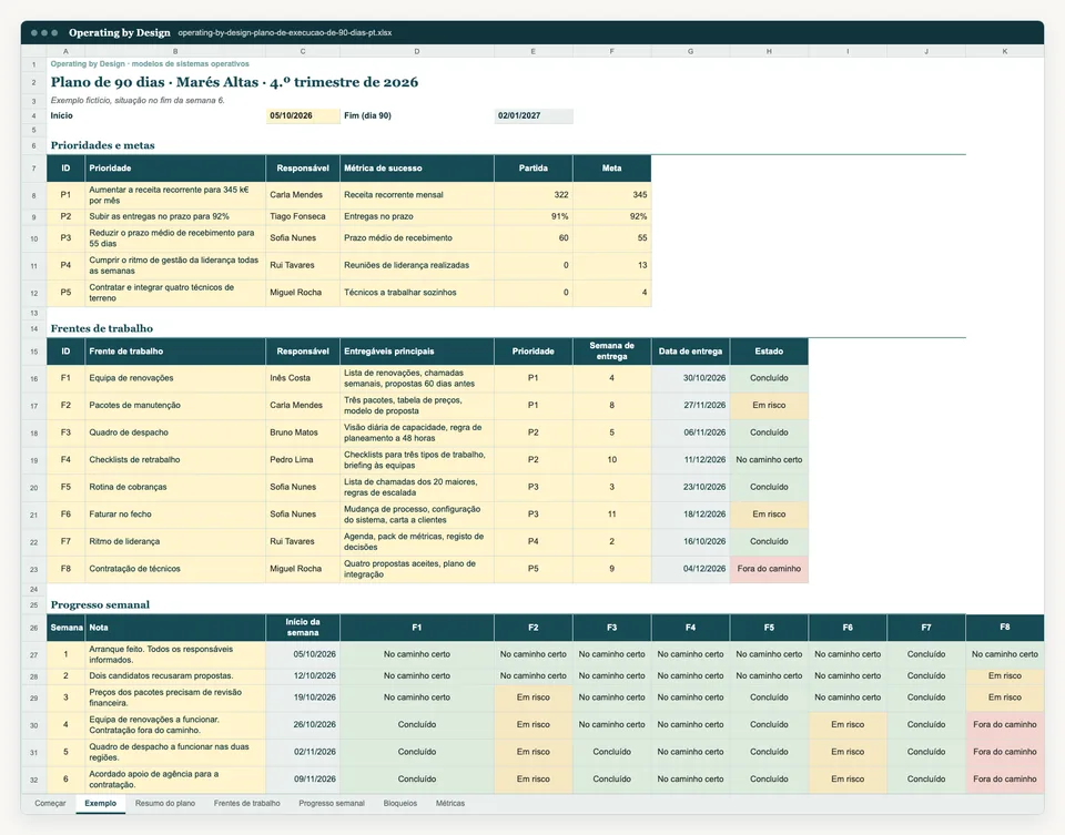 Captura do separador Exemplo do modelo Excel.